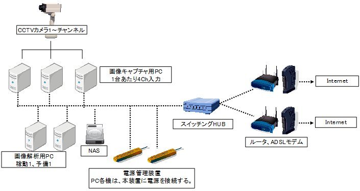 システム構成